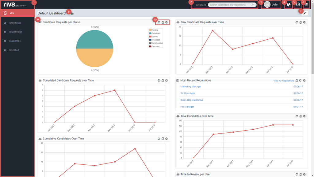 rivs-dashboard-guide-1-1280